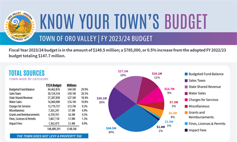 Budget and Finances - City of Thorold